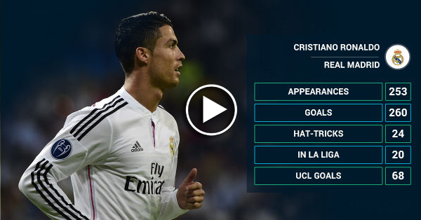 Cristiano Ronaldo 101 Amazing Goals HD [Video]