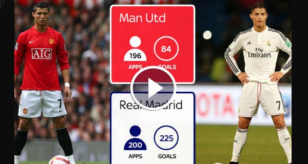 Cristiano Ronaldo Red Devil White Warrior [Video]